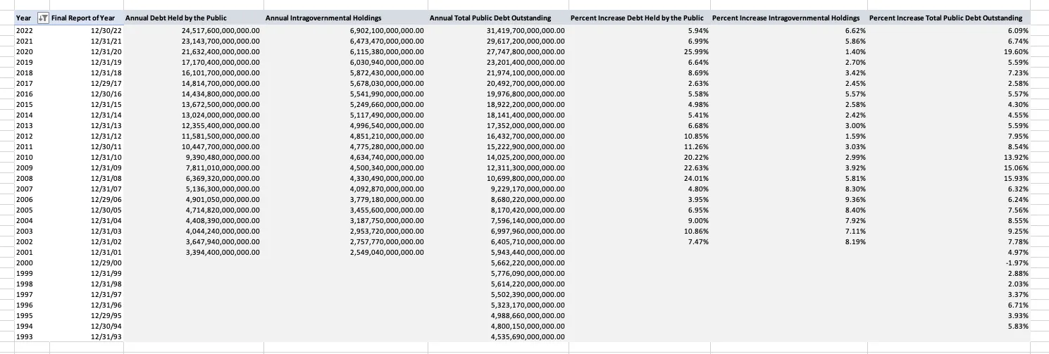 Demonstrating X-lookup across 3 columns to derive yearly debt percentage change.