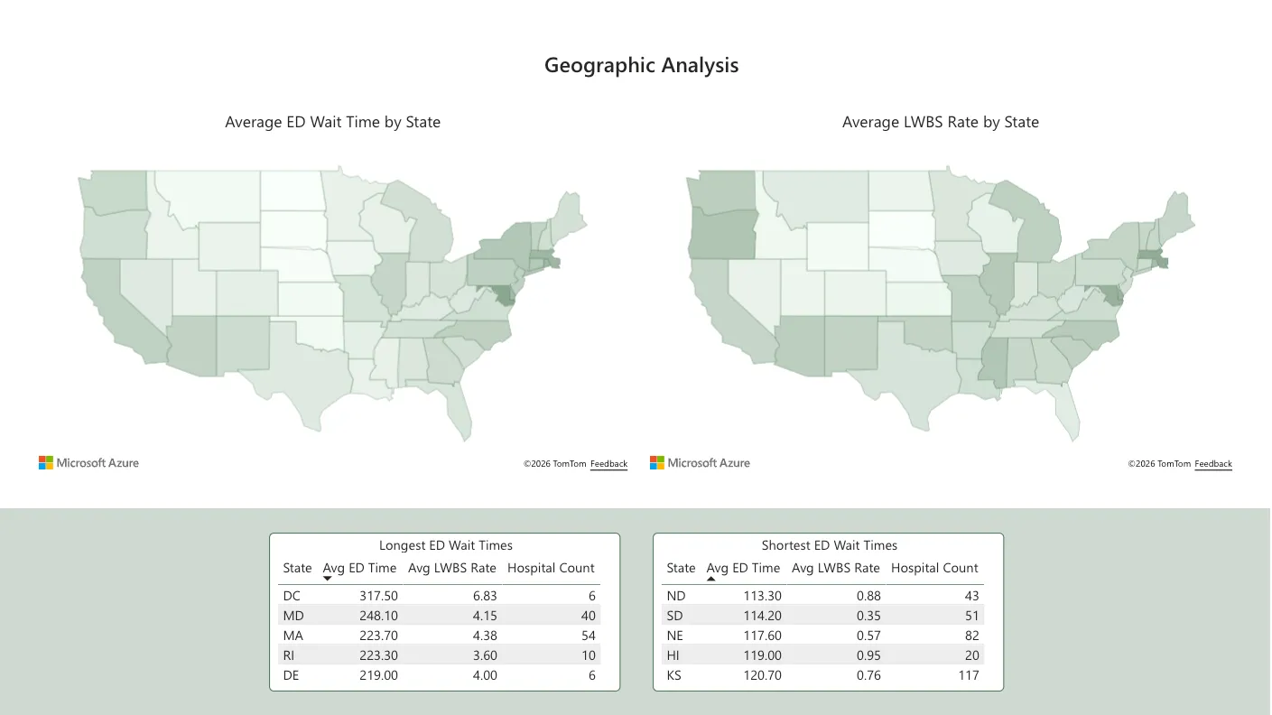 Geographic Analysis Dashboard